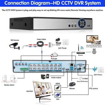 Acasă DVR NVR Monitorizare CCTV Camera de Securitate de Sistem Kit 16ch DVR AHD Camere de Supraveghere Video Sistem Ultra HD 5MP aparat de Fotografiat Kit