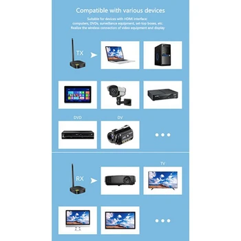 2.4 GHz/5.8 GHz 1080P Wireless Wifi compatibil HDMI Extender Audio-Video de transmisie-recepție pentru PC, Laptop HDTV(UE Plug)